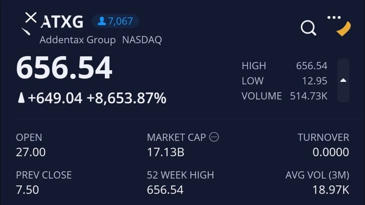 ATXG goes from $7.50 to $656.54 Why? Make up AMC APE losses?