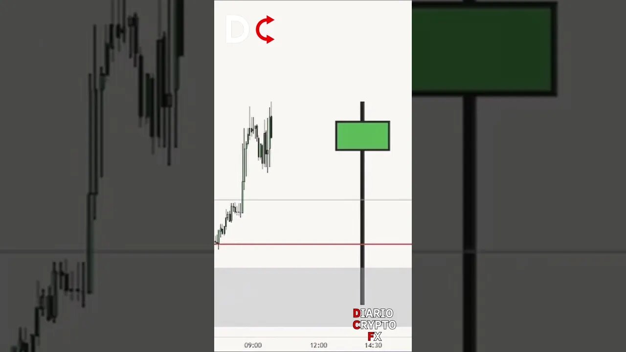 💰 Las mejores señales de FOREX VIP