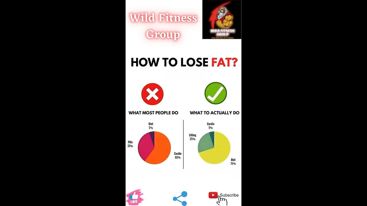 🔥How to loose fat🔥#fitness🔥#wildfitnessgroup🔥#shorts🔥