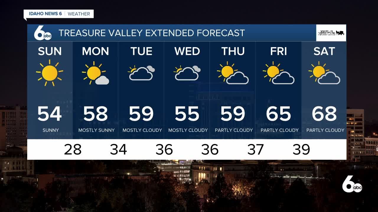 Frankie's April 10, 2021 Forecast