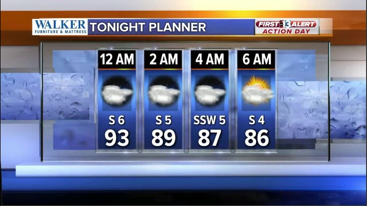 MONSOON FIRST ALERT: Tuesday night planner