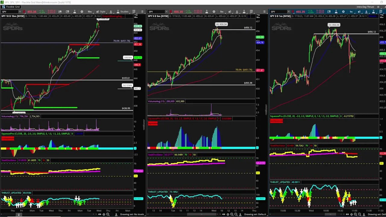 Wednesday LIVE Free Trading Session