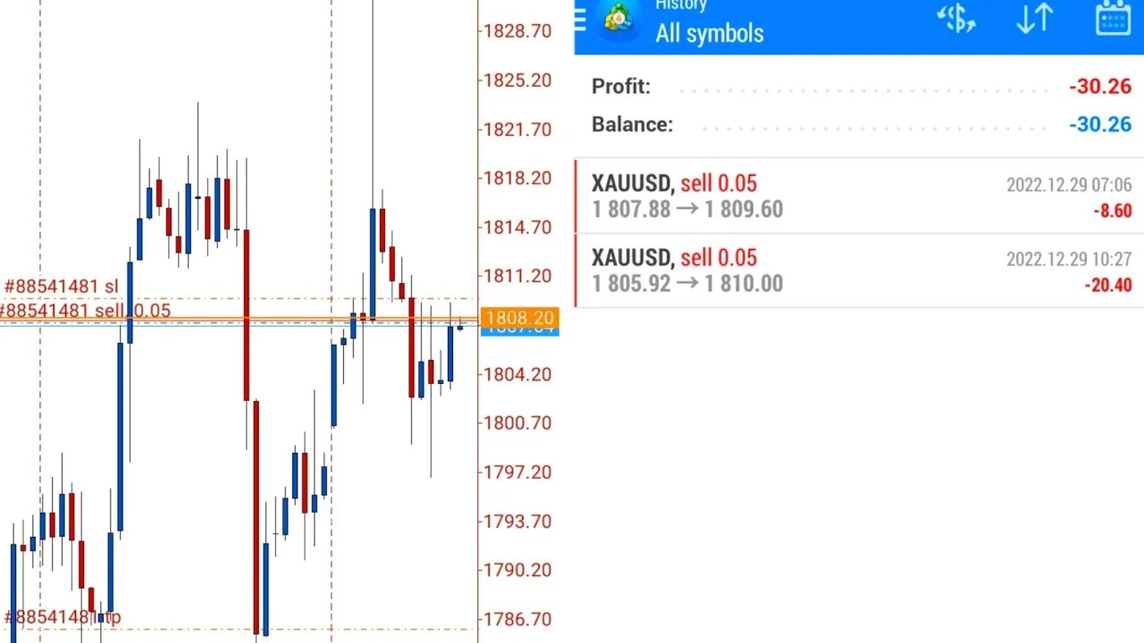 Gold was Hunting My Stop Loss - Here's How It Happened!