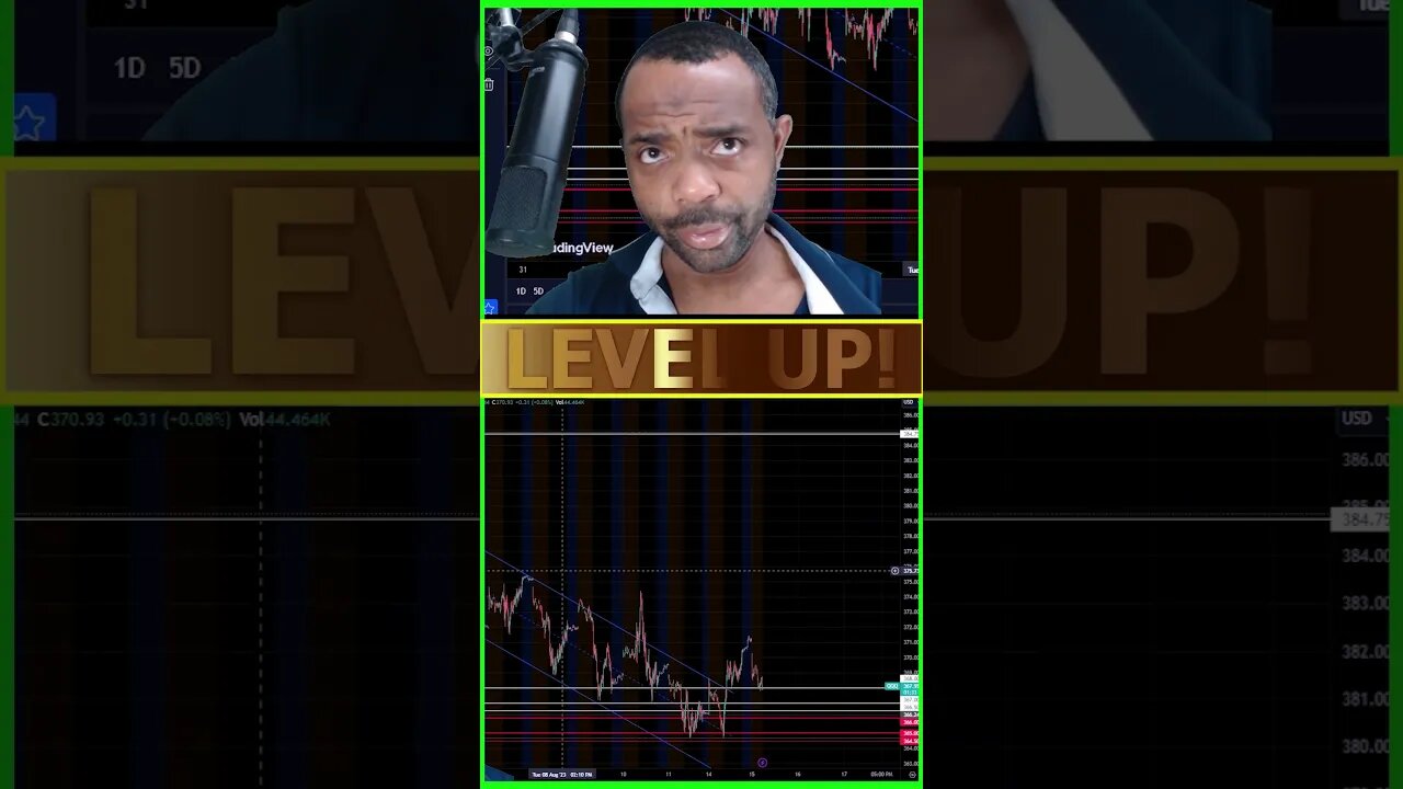 LIVE TRADING THEORY & PSYCHOLOGY FINANCE SOLUTIONS-YT #shorts #zeroday #fomc #cpi #ppi #recap