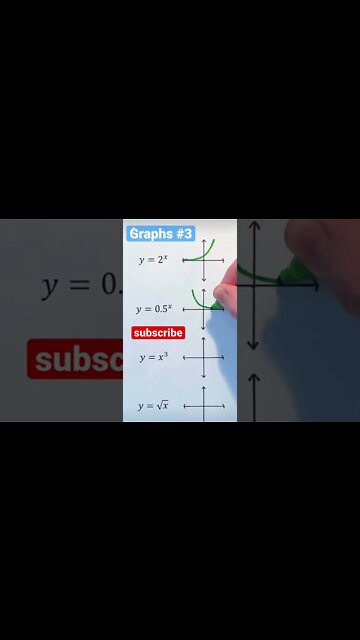 Important graphs from algebra and precalculus