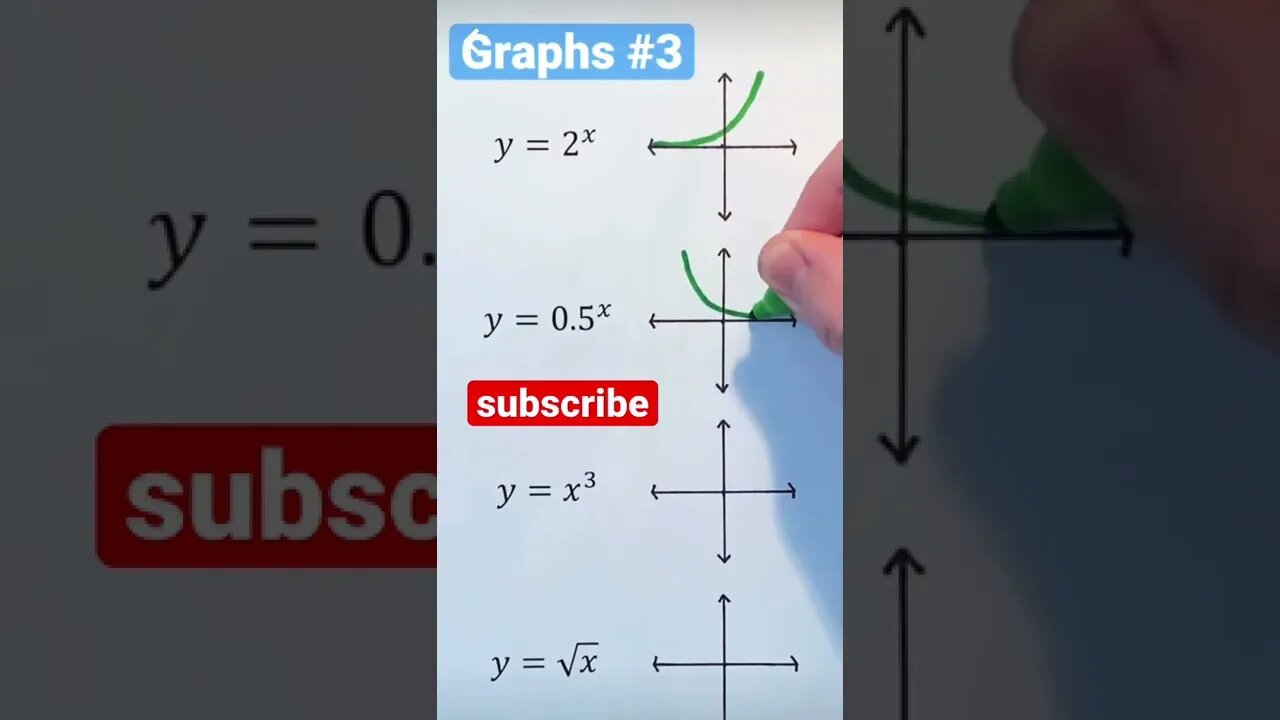 Important graphs from algebra and precalculus