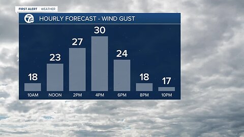 7 First Alert Forecast 5/7 wx