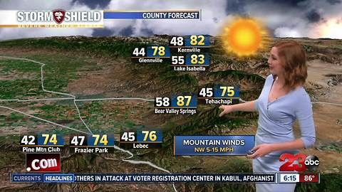 The 90s return and remain through mid week