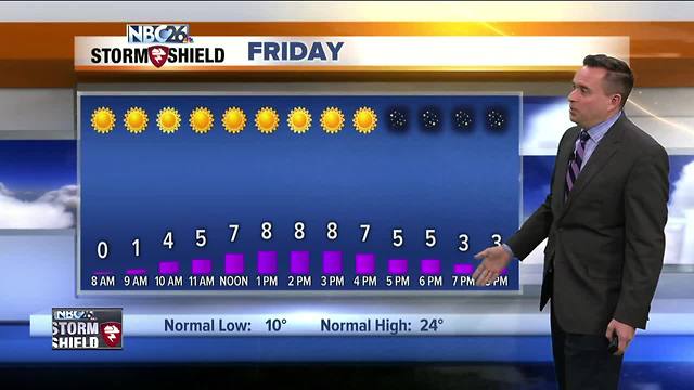 NBC26 Storm Shield Weather Forecast