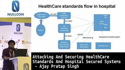 Attacking & Securing HealthCare Standards & Hospital Secured Systems Ajay Pratap Singh