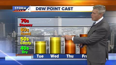 Sunshine and quiet weather continues