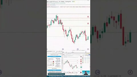 The Trading Week In 3D 🛎️ #marketcommentary by #tradewithufos