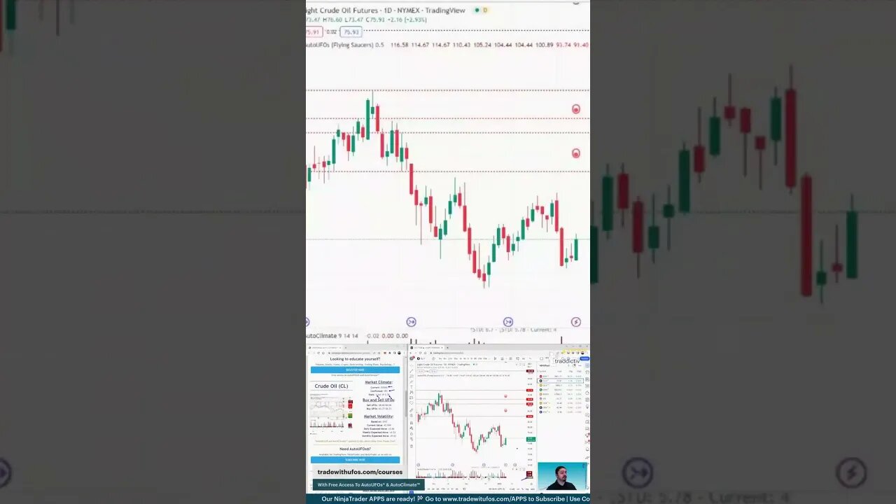 The Trading Week In 3D 🛎️ #marketcommentary by #tradewithufos