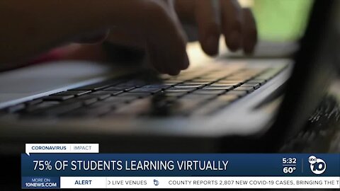 75% of San Diego's K-12 students are learning virtually