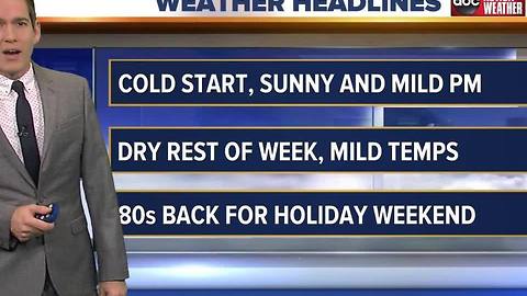 ABC ACTION WEATHER FORECAST