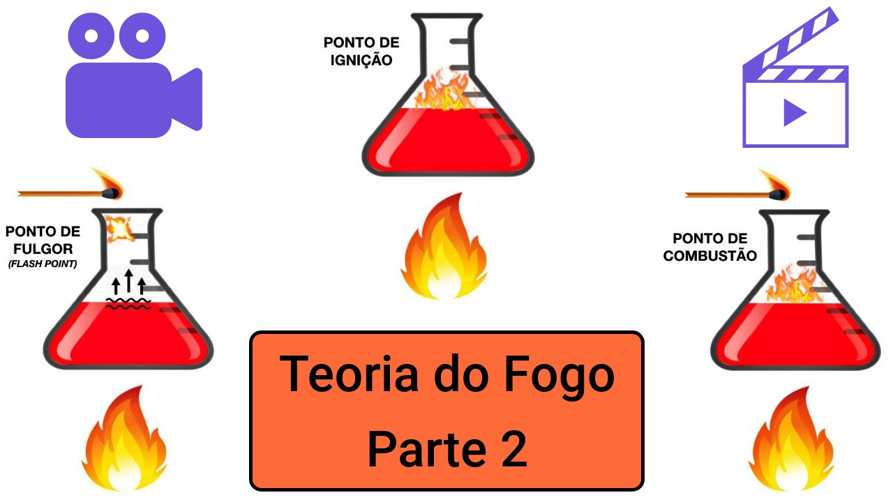 Teoria do Fogo - Parte 2