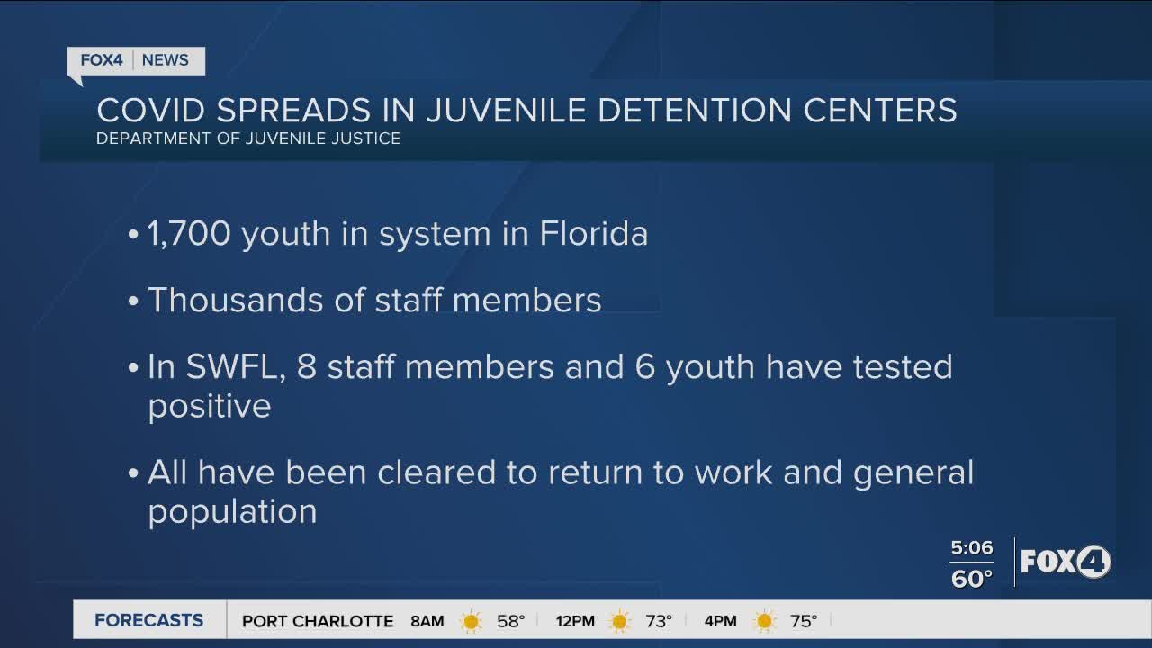 Covid spread in Juvenile Detention Centers