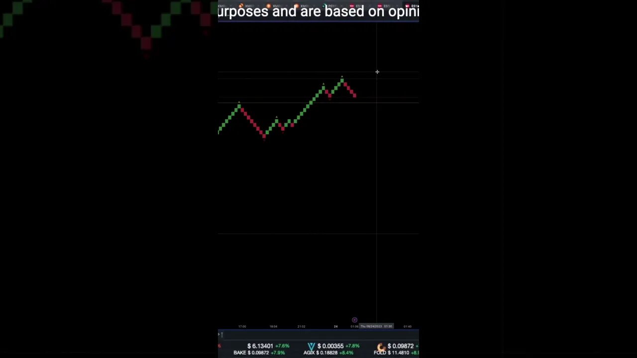 Pass Your Prop Firm With Renko Charts - Short