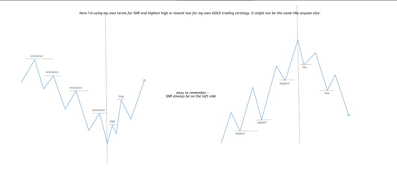 FOREX GOLD | XAUUSD ENTRY RECAP 13th - 15th APR