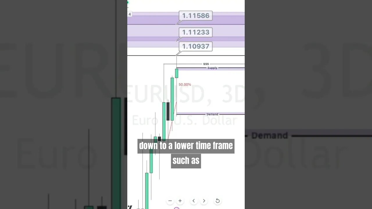 1:6RR Caught On EURUSD Today In The Live Trade Room #thefundedtrader #trading #ftmo #myforexfunds