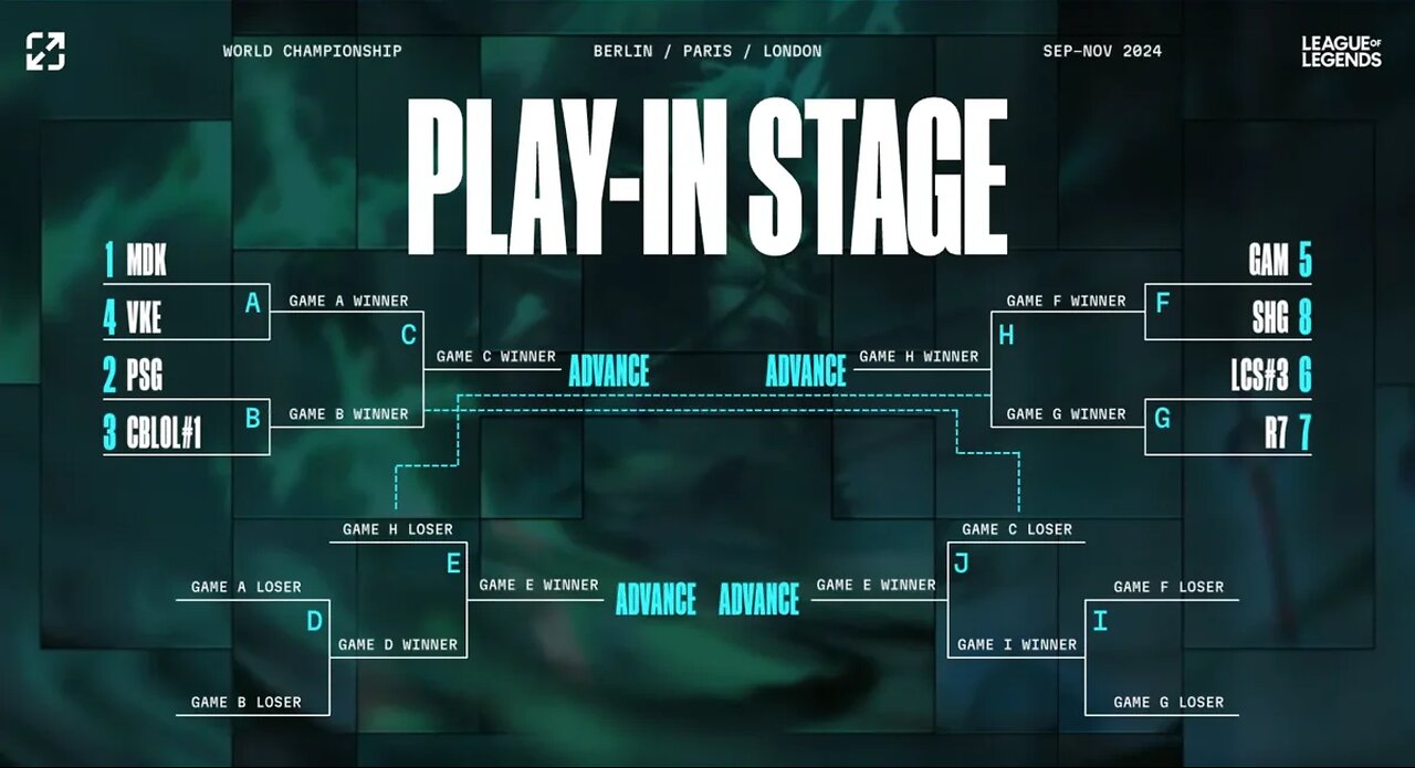 MDK vs. PSG - Game 2 | Play In Stage Day 3 | 2024 Worlds | MAD Lions KOI vs PSG Talon