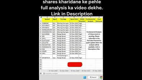 13-12-2022 kaun se share kharide #shorts #investing #viral #stockmarket #money #shortvideo #profit