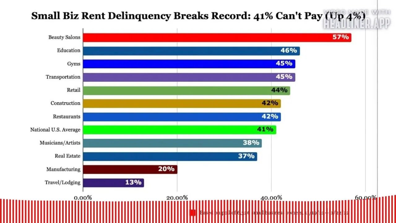 The Wealthy Are Now Shopping at Aldi | All Major Banks Now Predicting a Recession