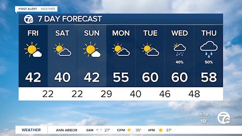 Metro Detroit Forecast: A cool weekend then a warm up