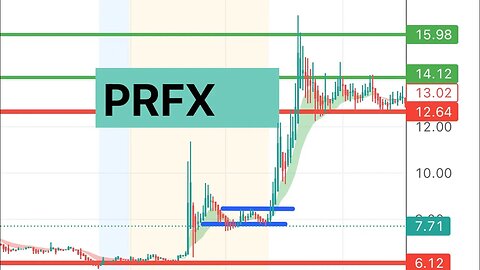 #PRFX 🔥 watch next week! Crazy move! $prfx