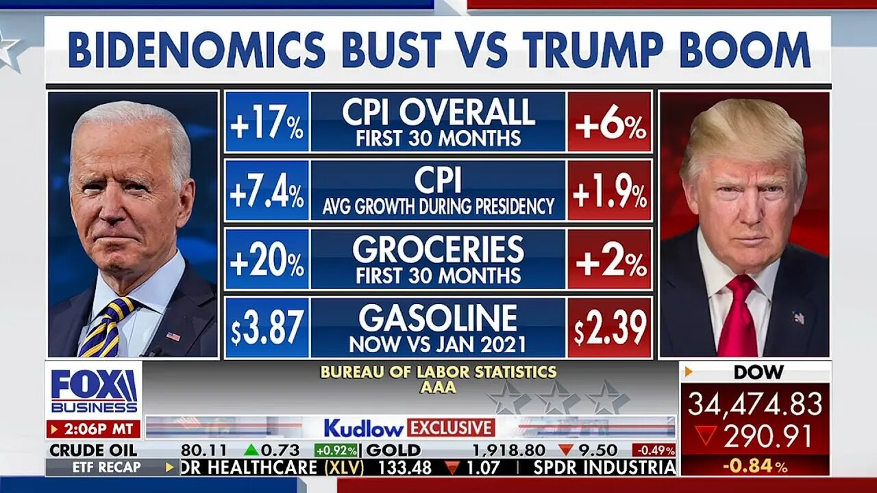 Trump's Boom vs The Bidenomic Crisis