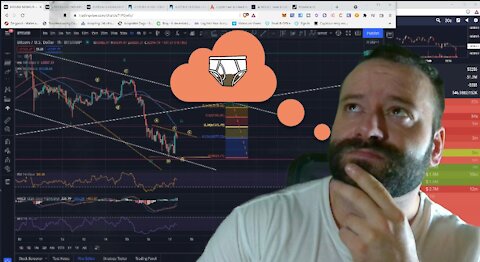 Where is Bitcoin Going Next 