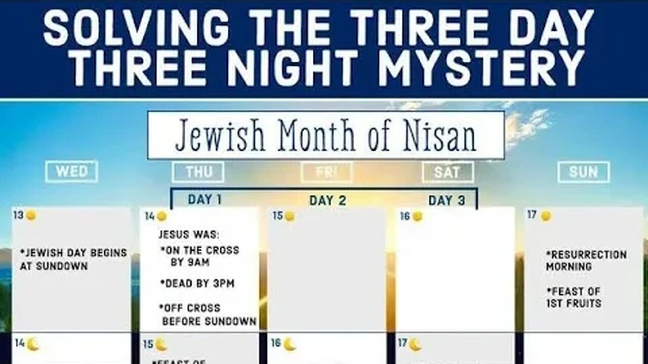 Solving the 3 Days and 3 Nights Mystery of the death of Yeshua the Messiah. Passover | Easter