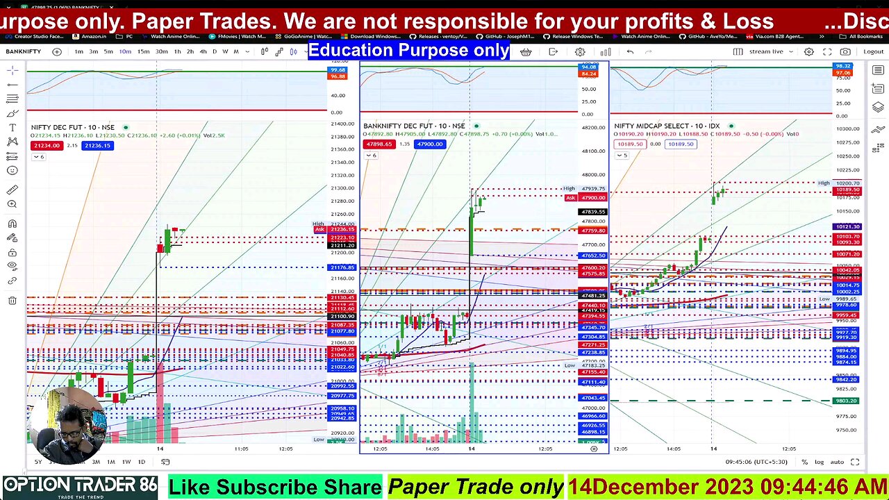 Nifty Banknifty Midcap Rocket 14th dec 2023