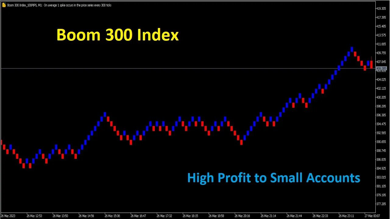 [Day Trade] Boom 300 Index, como ter lucros altos em contas pequenas