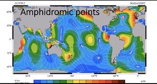 Tides Prove Flat Earth