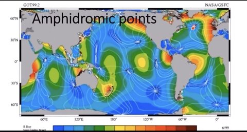 Tides Prove Flat Earth