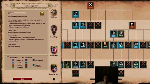 Age of Empires 2: Suryavarman co-op (with nyfarius)