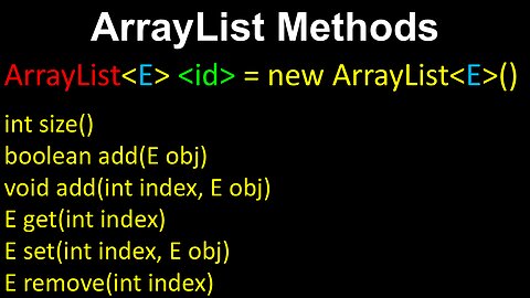 ArrayList Methods - AP Computer Science A