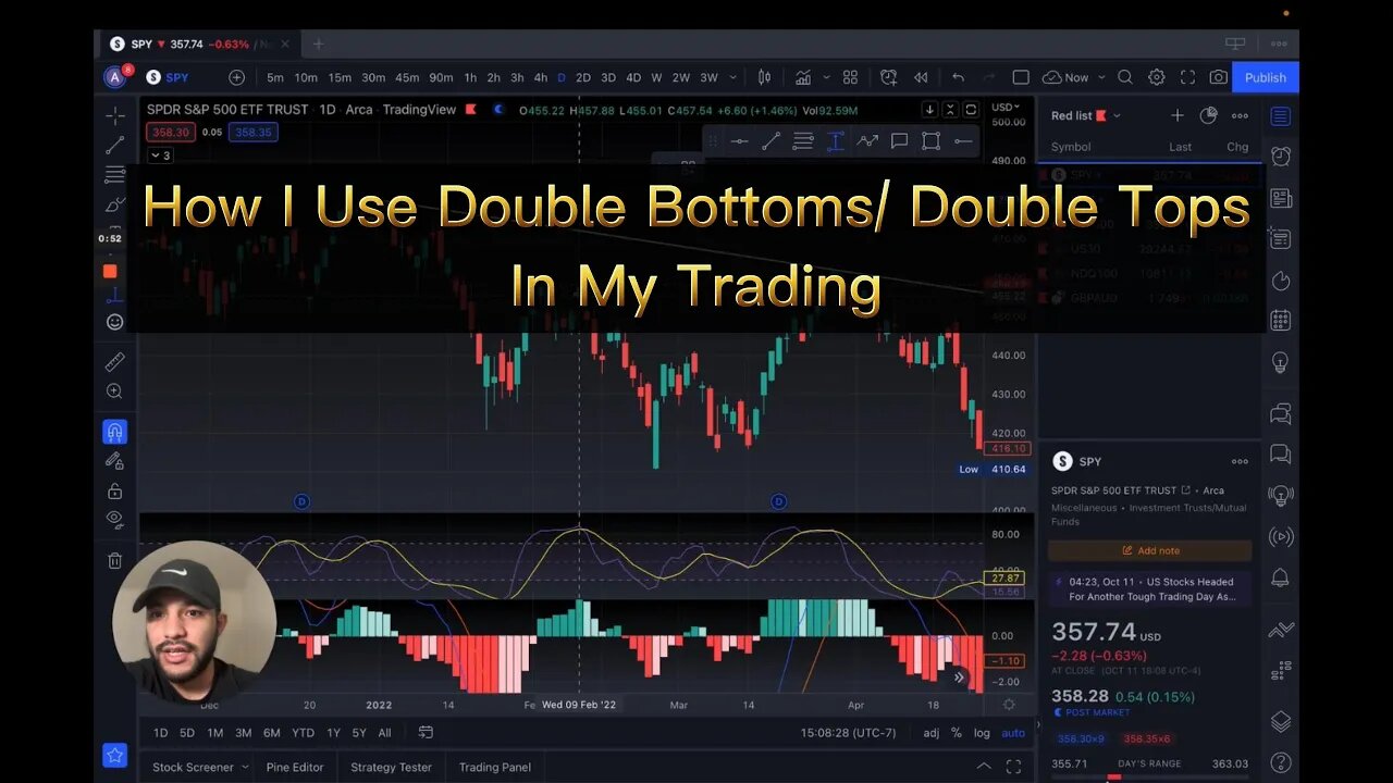 How I Use Double Bottoms & Double Tops in my trading!!