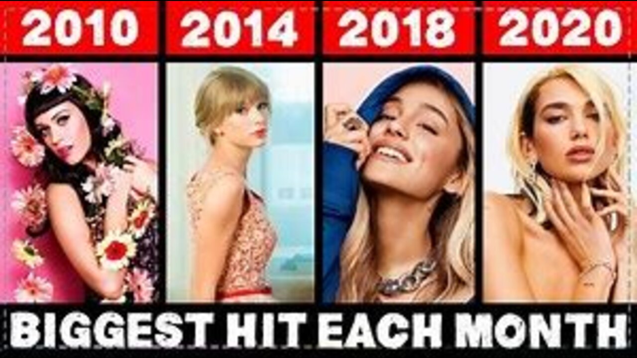 Most Popular Song Each Month since January 2010