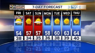 Forecast Update: High country snow Thursday night into Friday