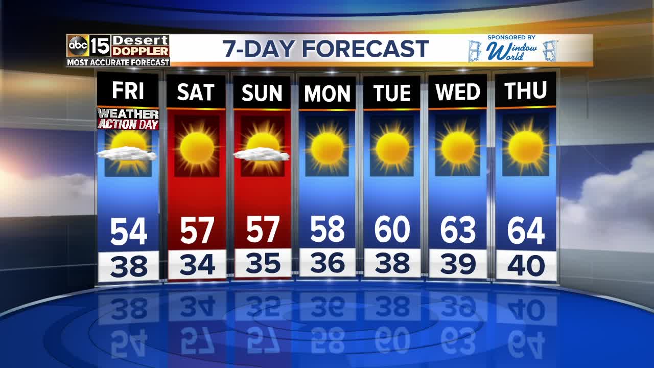 Forecast Update: High country snow Thursday night into Friday