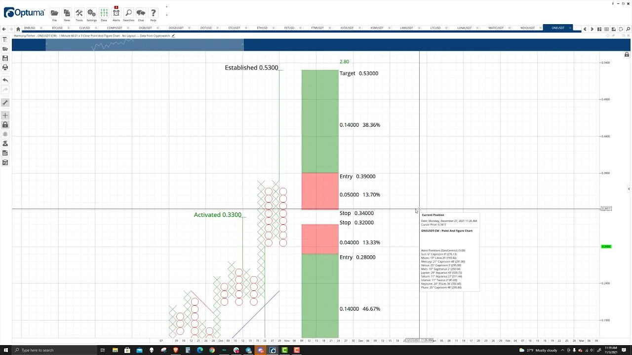 Harmony (ONE) Cryptocurrency Price Prediction, Forecast, and Technical Analysis - Nov 3rd, 2021