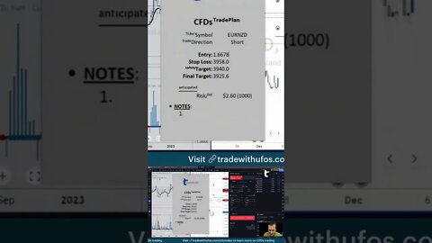 Multi-Asset CFDs 🤹 #livetrading by #tradewithufos