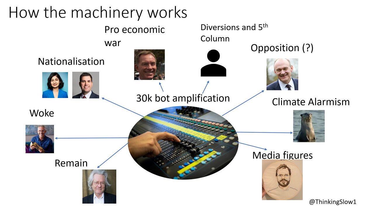 We disclose which Left MPs are having their traffic boosted by bots