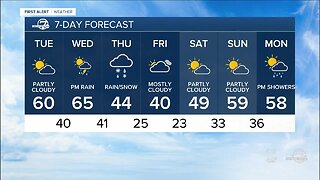Slightly cooler for Tuesday- but still mild