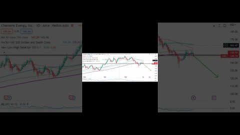 Stocks To Watch Today - $GME, $LNG & VRRM