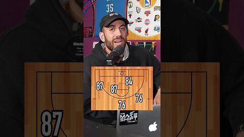Guessing Team by Their 2K Ratings!! Did You Get It? #shorts