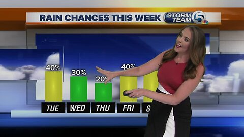 South Florida Tuesday afternoon forecast (8/20/19)