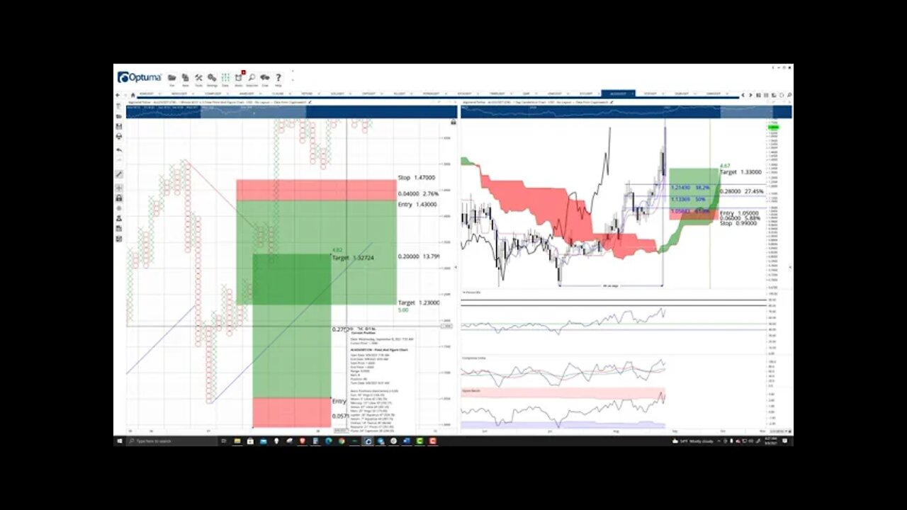 Algorand (ALGO) Cryptocurrency Price Prediction, Forecast, and Technical Analysis - Sept 8th, 2021